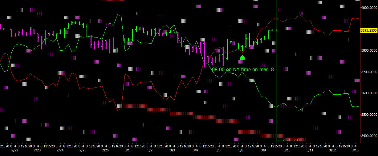 SP500 updated.png