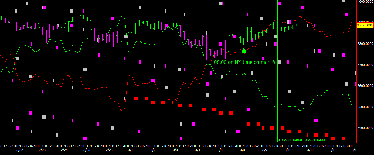 SP500 update.png