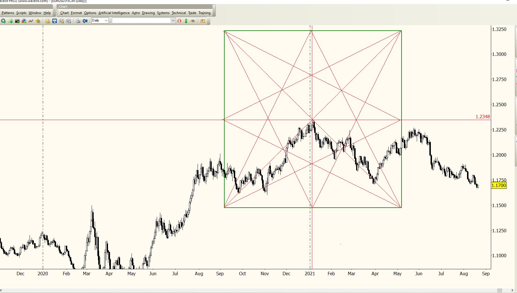 Gann box.PNG