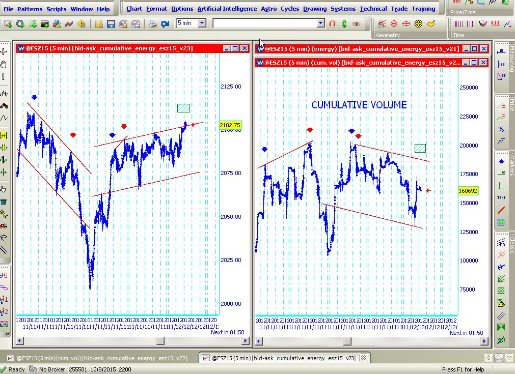 CumulativVolume_5min_151201a.jpg