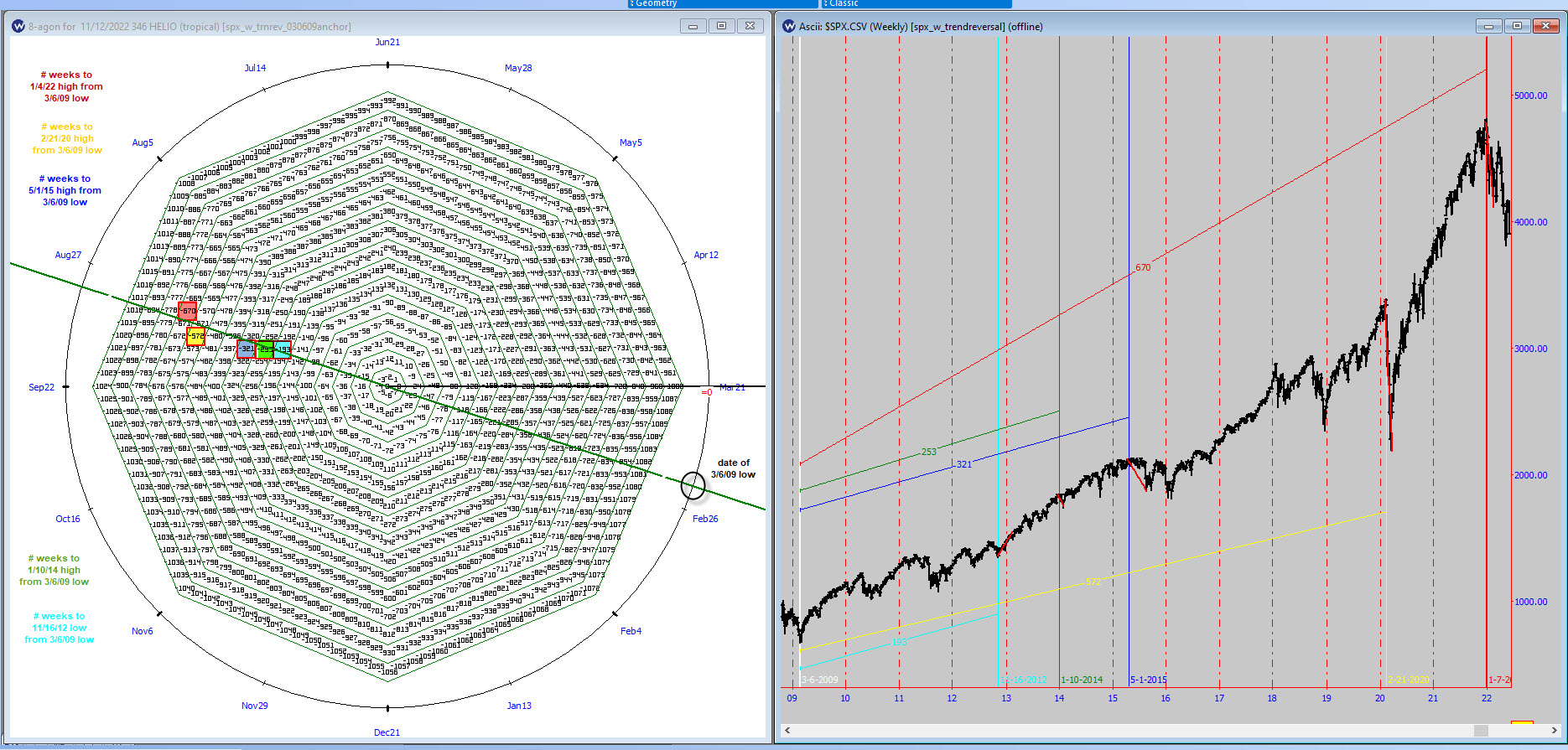 weeklytrendreversal_8agon_posted2.jpg