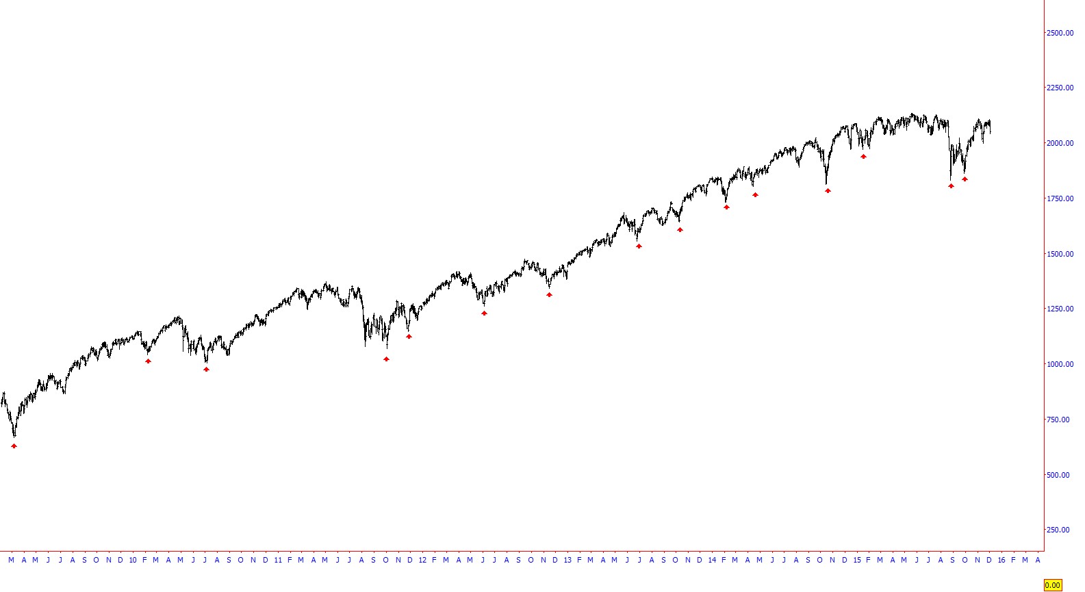 emini5yrs.jpg