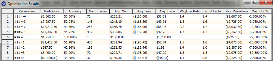 buttonwood_streak_analysis.png