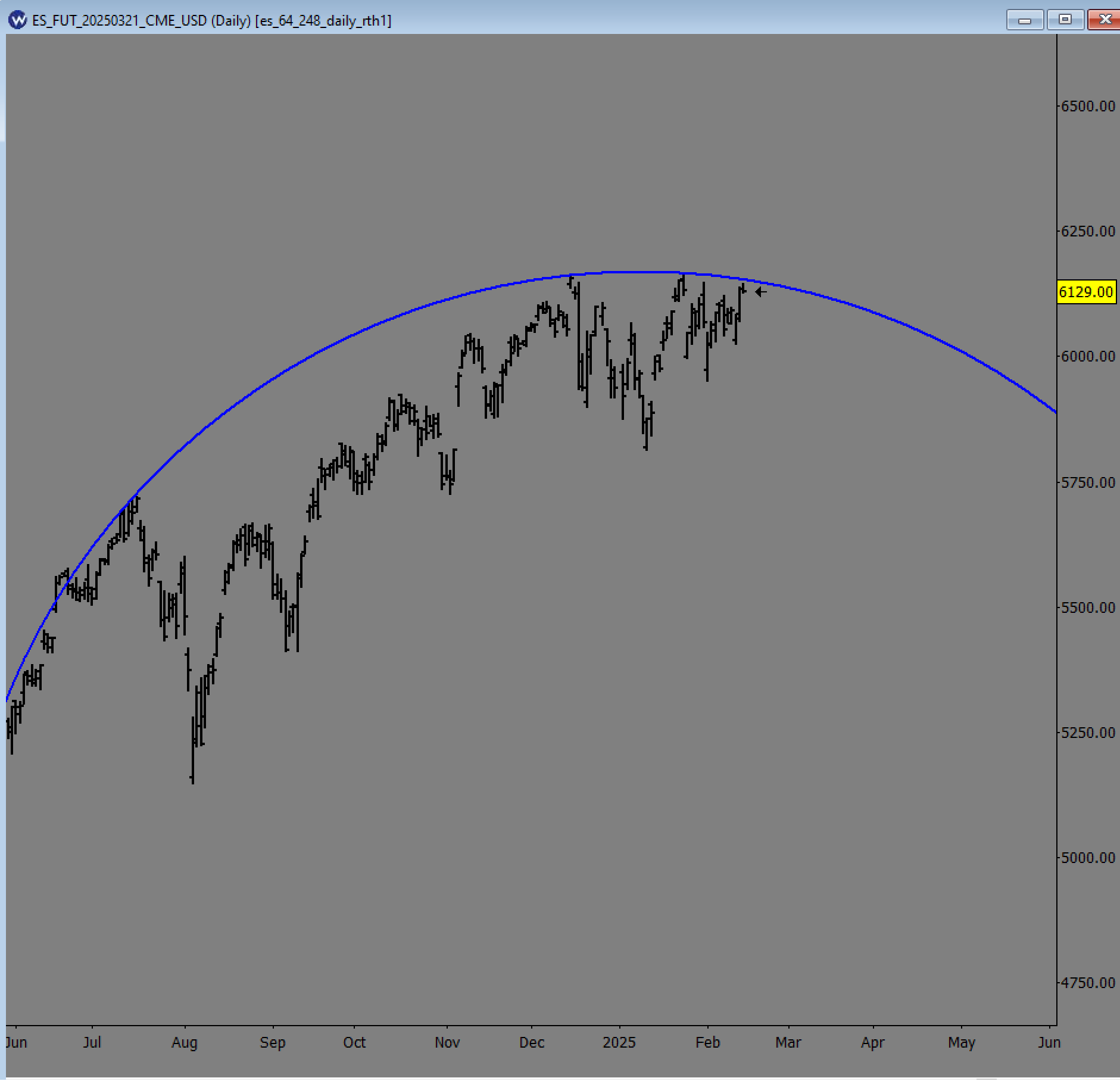 ES_daily_RoundedTop.PNG
