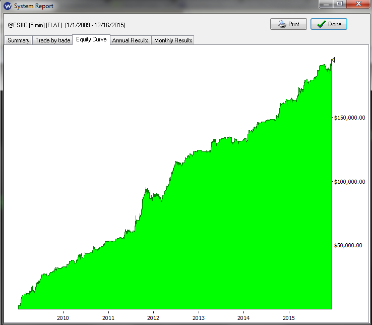 buttonwood_v7_equity_curve.png