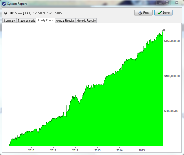 buttonwood reverse channel equity curve.png