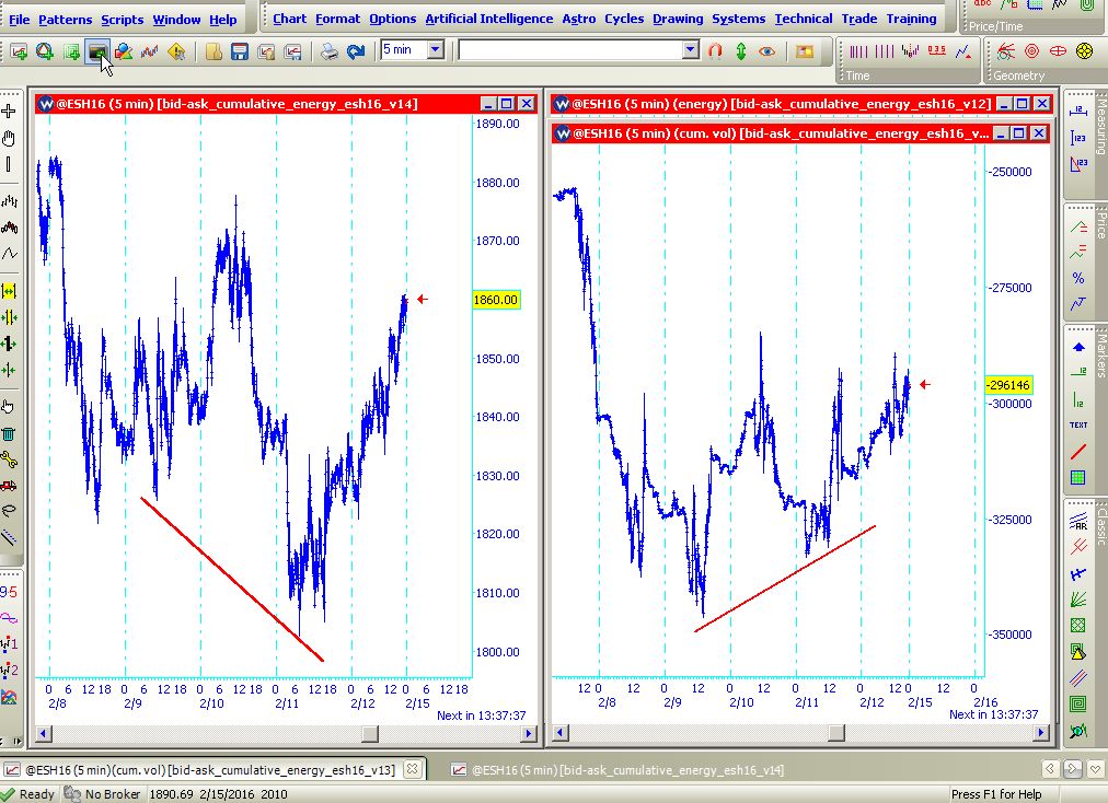 CumulativeVolume_5min_160212a.jpg