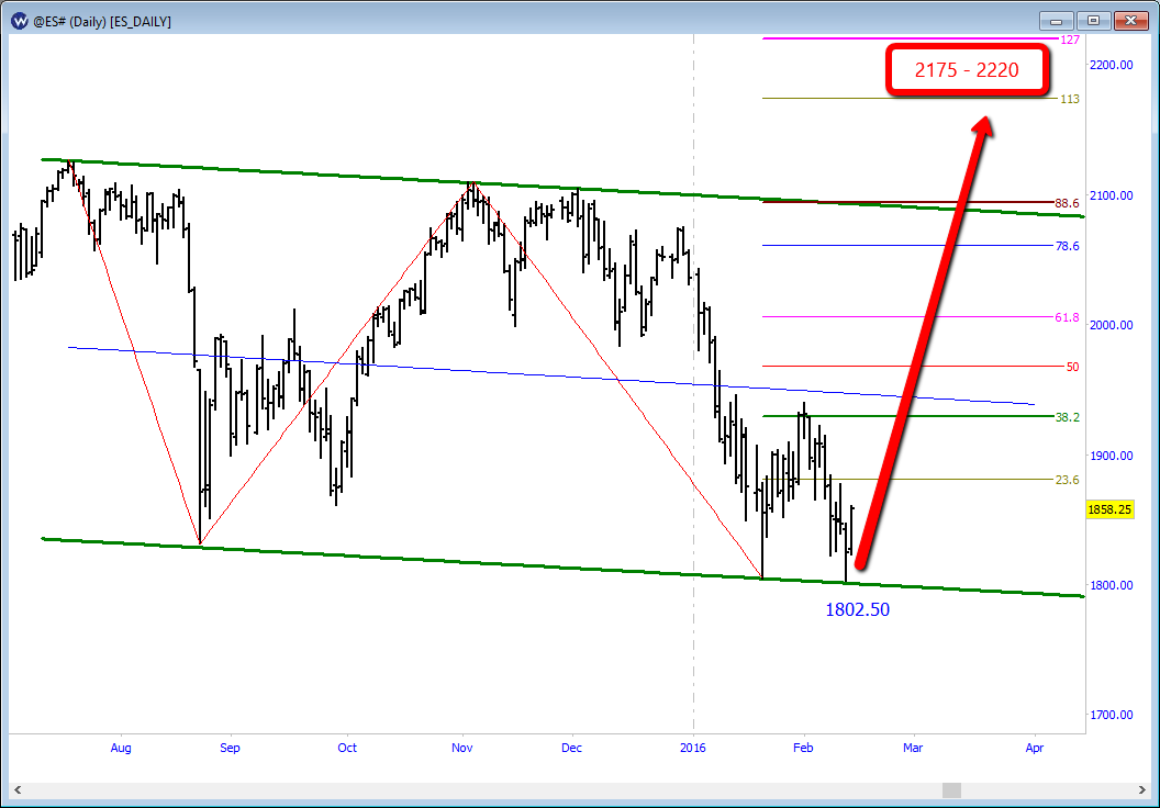 ES_Target_Feb-14-2016.png