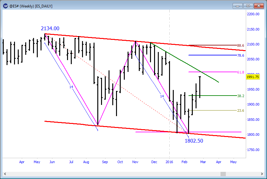 ES_WEEKLY.png