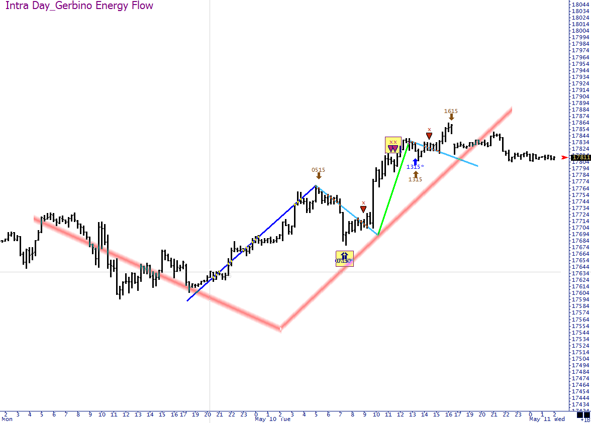 YM_GerbinoEnergyFlow_v7_intra.png