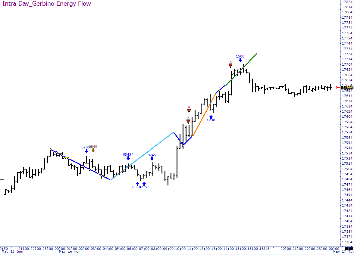 YM_GerbinoEnergyFlow_v7_intra_a.png