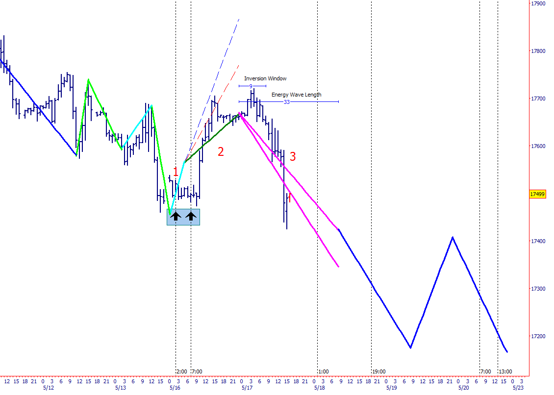 YM_GerbinoEnergyFlow_v7_a.png