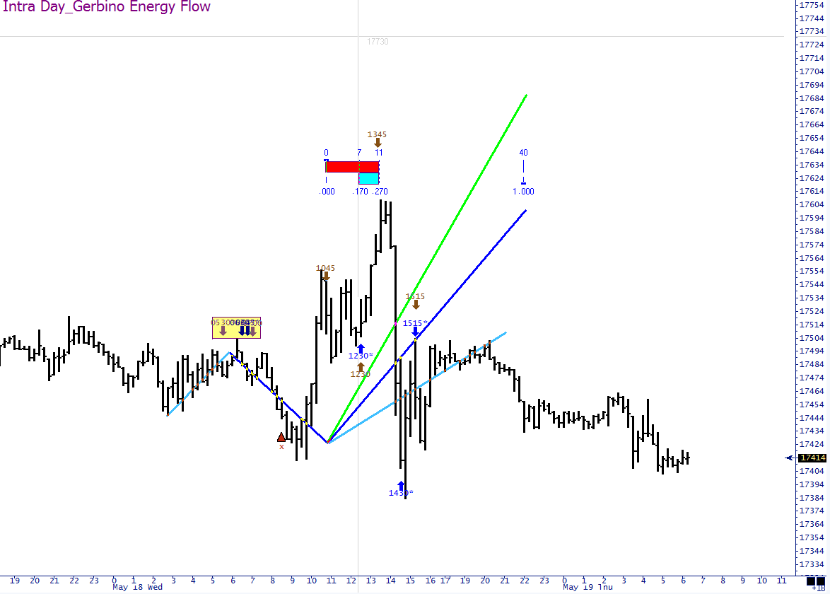 YM_GerbinoEnergyFlow_v7_intra_b.png