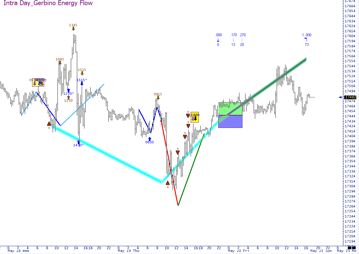 YM_GerbinoEnergyFlow_v7_intra_final.png