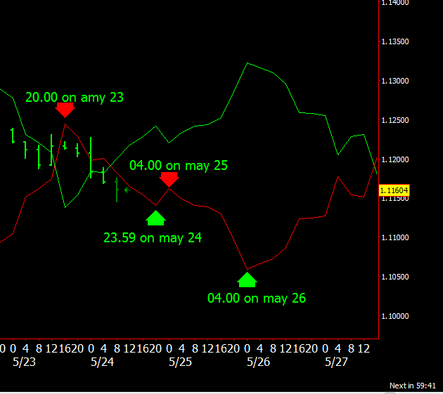 EURUSD H4.png