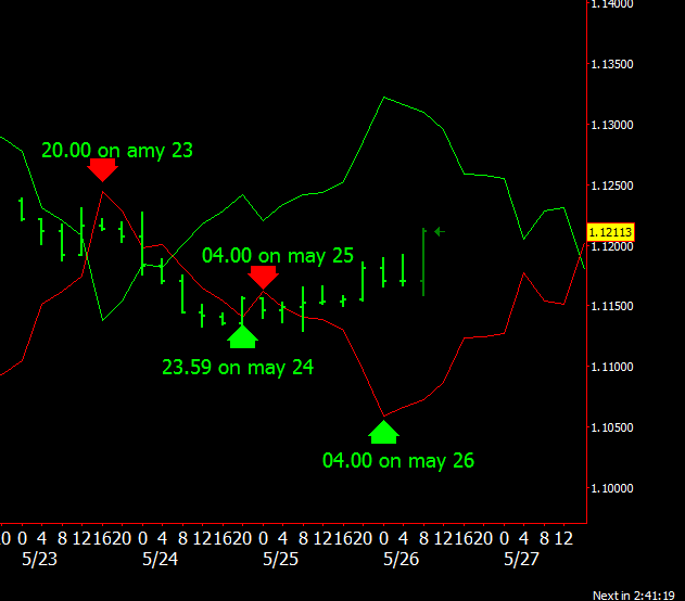 EURUSD update.png