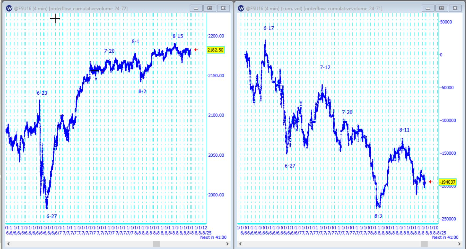 Cumulative Volume_160819a.JPG