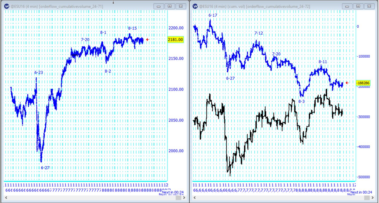 Cumulative Volume_160822a.JPG