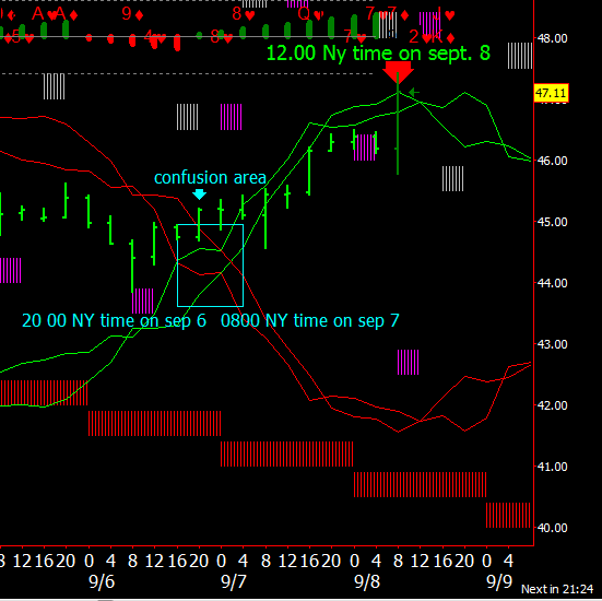 CL after crude oil inventories.png