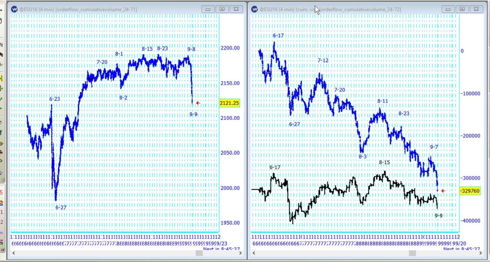 Cumulative Volume_160909a.JPG