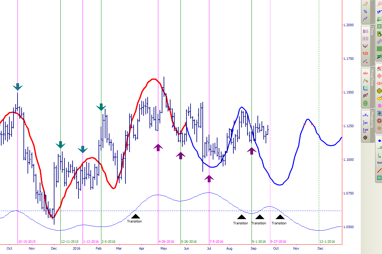 Declination_EURUSD.png