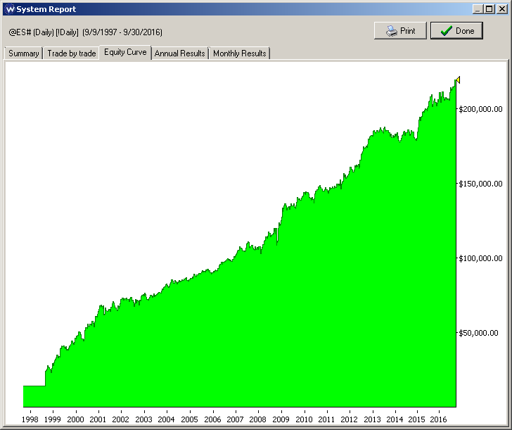 daily_ES_backtesting_mergedvoting_equitycurve_small.png