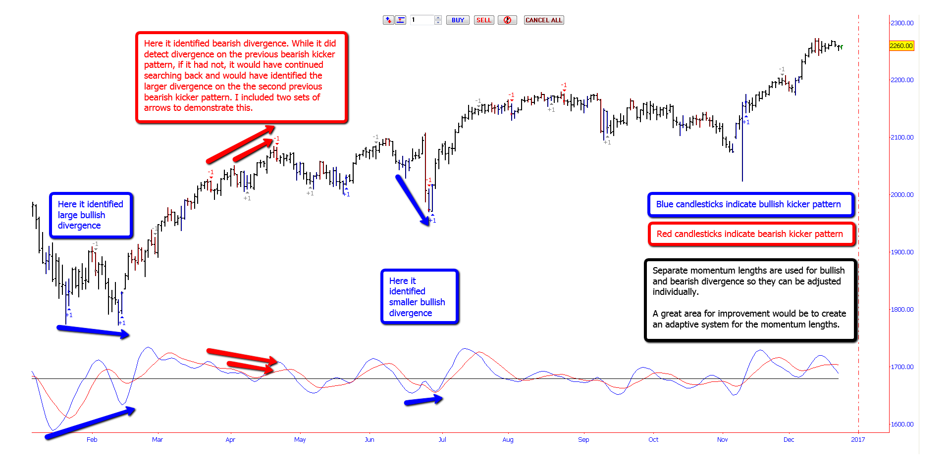 ES_Daily_MomDiv_12-24-16_Chart_Example.png