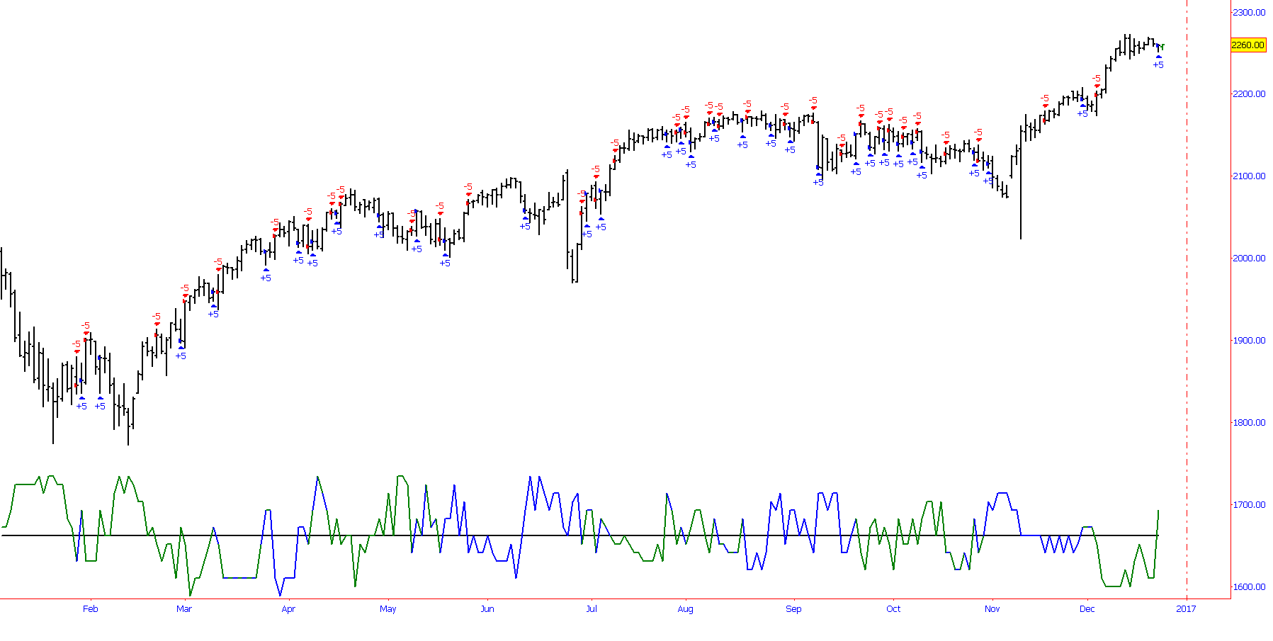 ES_Daily_Adaptive_MVS_Chart_Example.png