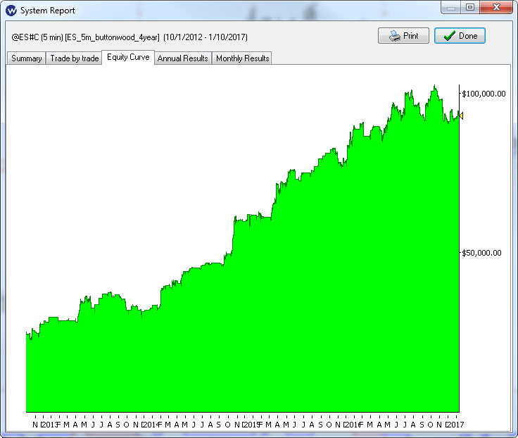 es_5m_buttonwood_original_equity_small.PNG