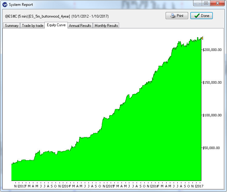 es_5m_buttonwood_2cts_equity_small.PNG