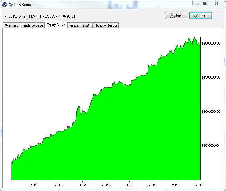 es_5m_buttonwood_original_equity_2009.PNG