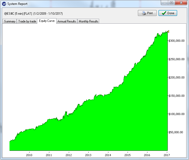 es_5m_buttonwood_2cts_equity_2009.PNG