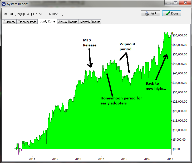 mts_equity.png