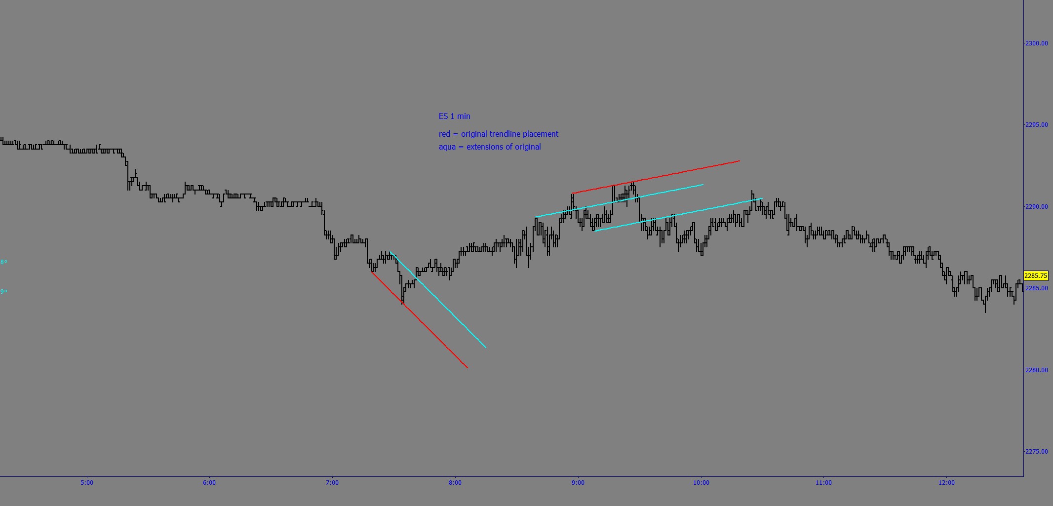 ES_trendlines.jpg