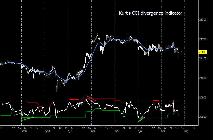 2017-06-07_cci_divergence_2.png