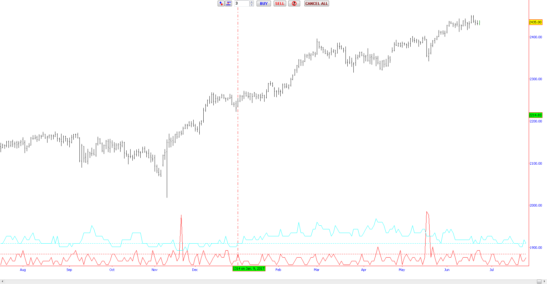 buttonwood_index_2016-17.png