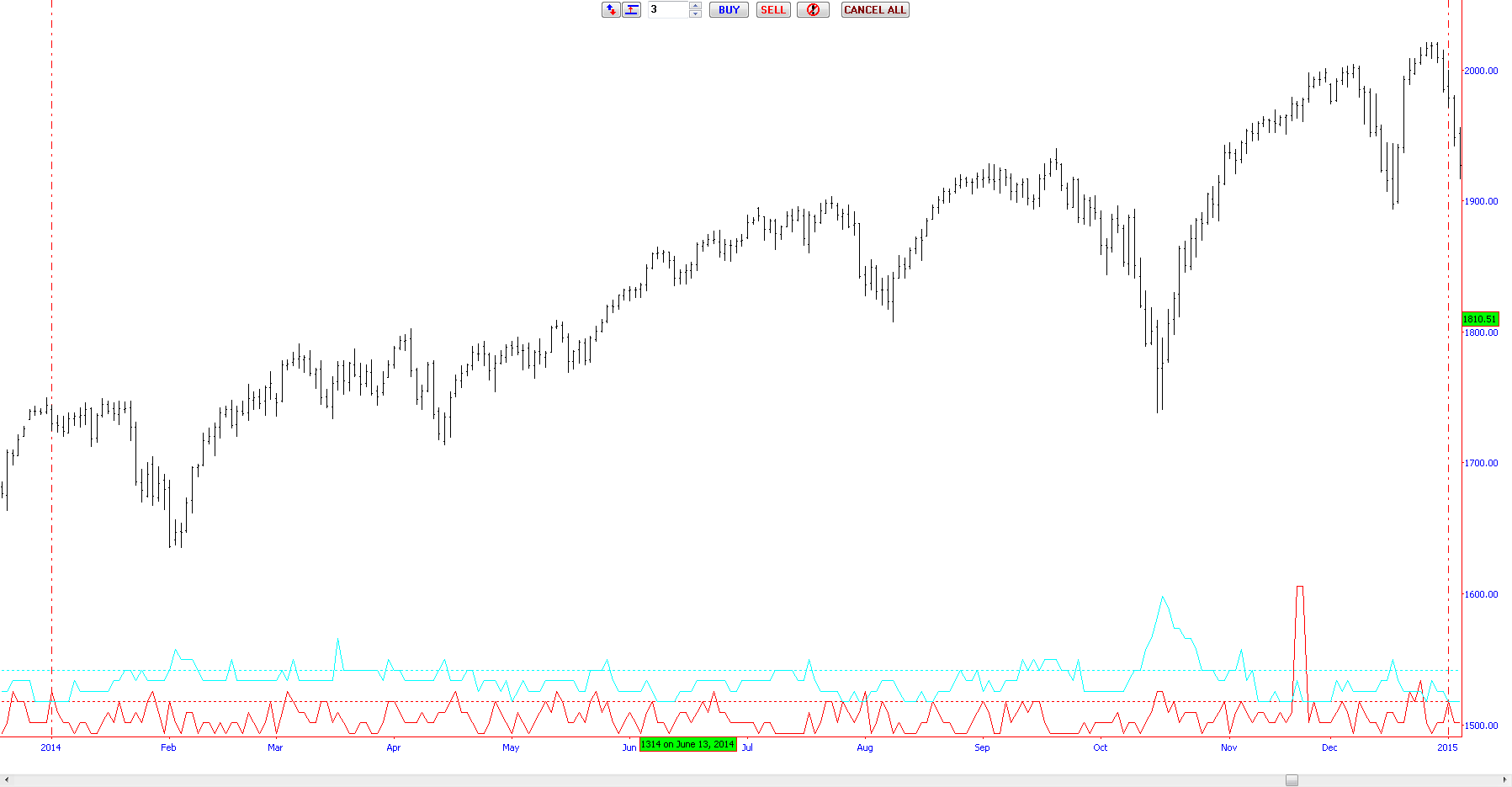 buttonwood_index_2015.png