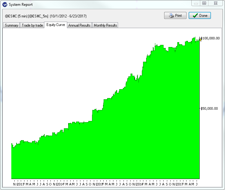 buttonwood_6-25-17_equity.png