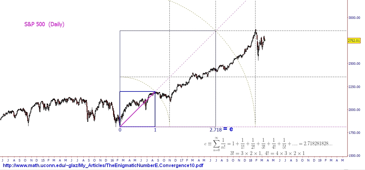 $SPX-D-SquareOfE03162018.jpg