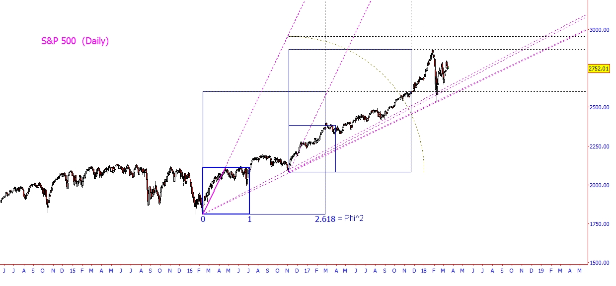 $SPX-D-SquareOfFI2.jpg