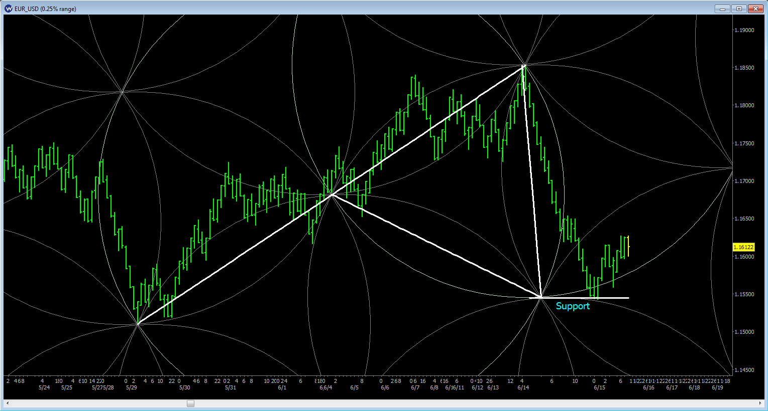 EUR_USD_Flower.png