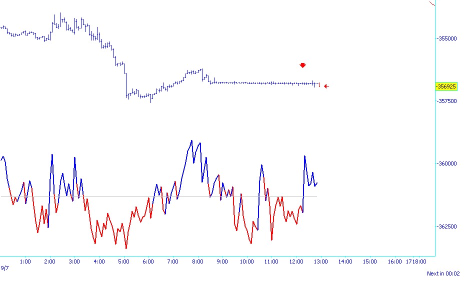IQCollectorCharts_CumulativeVolumerBars_150907b.jpg