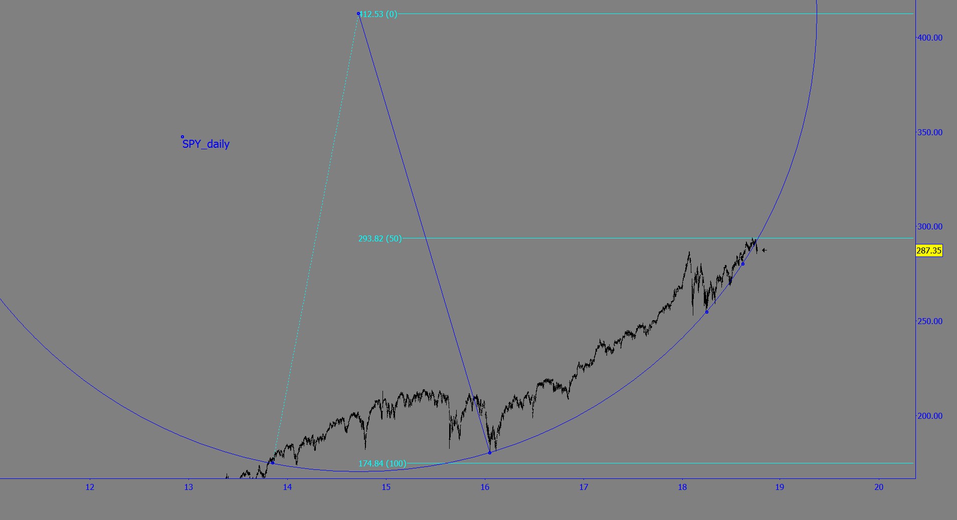 SPY_4.9.18_circle_breakout.jpg