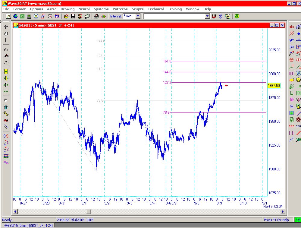 BarChart-IQ Feed_150909a.jpg