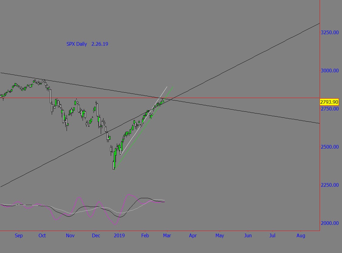 spx daily 2.26.19.jpg