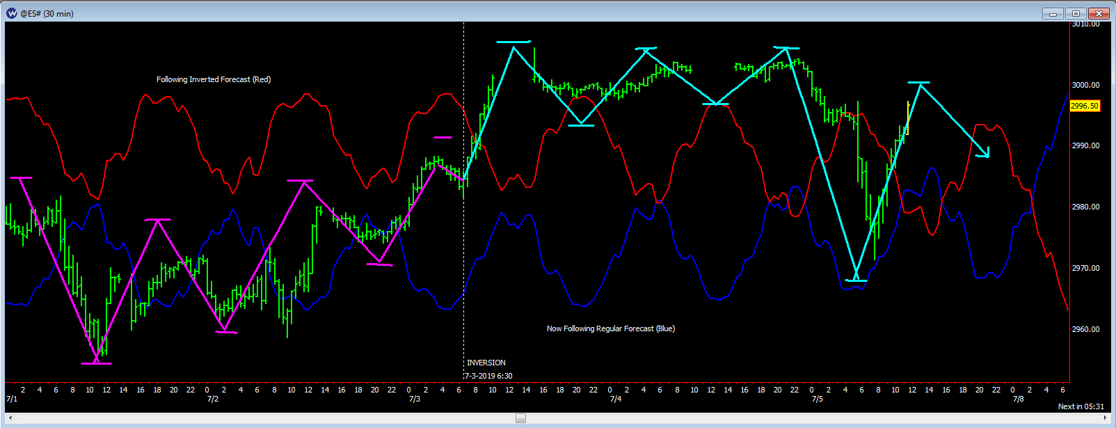 natal_forecast_july5.png