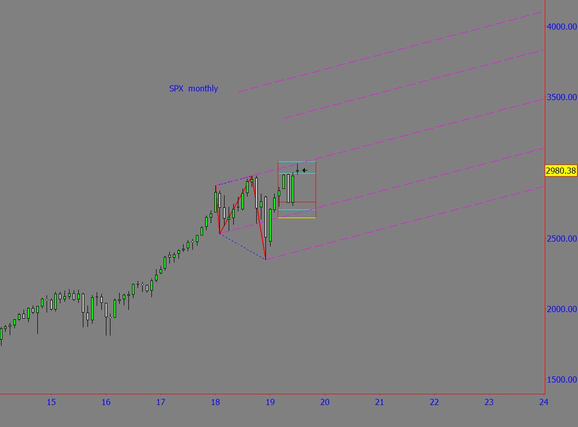 SPX_FivePointTool.jpg