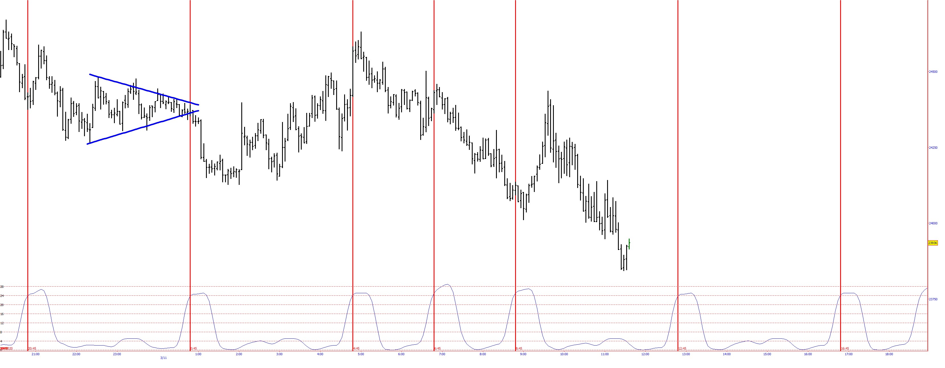 Planet Rise Harmonics with EMGP_031120.jpg