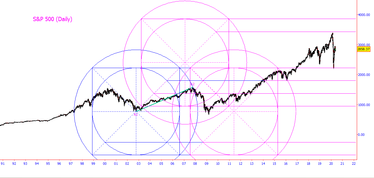 $SPX-D-SquareRootCircles-05172020-A.jpg