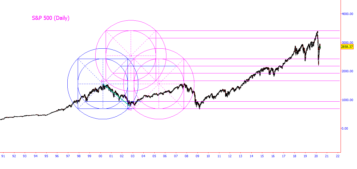 $SPX-D-SquareRootCircles-05172020-B.jpg